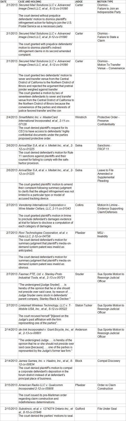 Summary of CACD Decisions 2-1 to 2-15.JPG