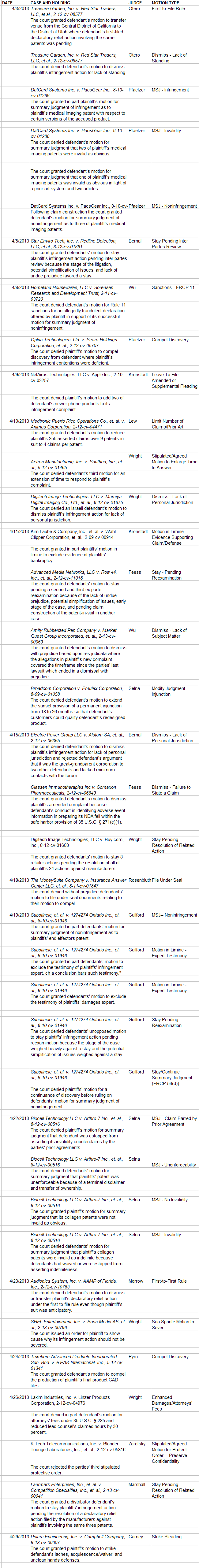 CACD Decisions.bmp
